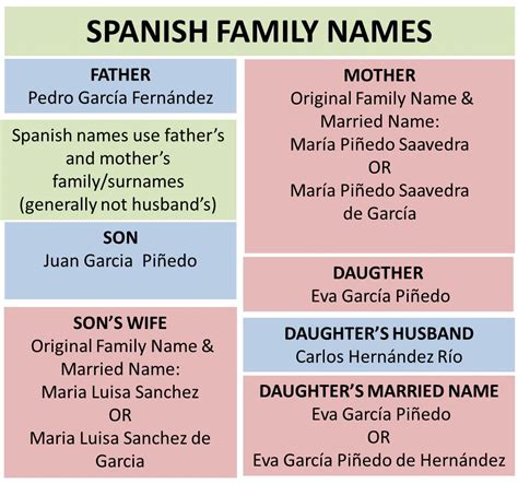 given name traduccion|name meaning in spanish.